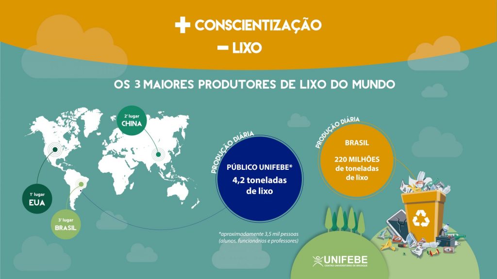 conscientizacao-lixo-noticia-01