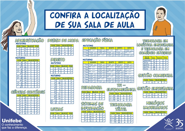 Localização das salas de aula