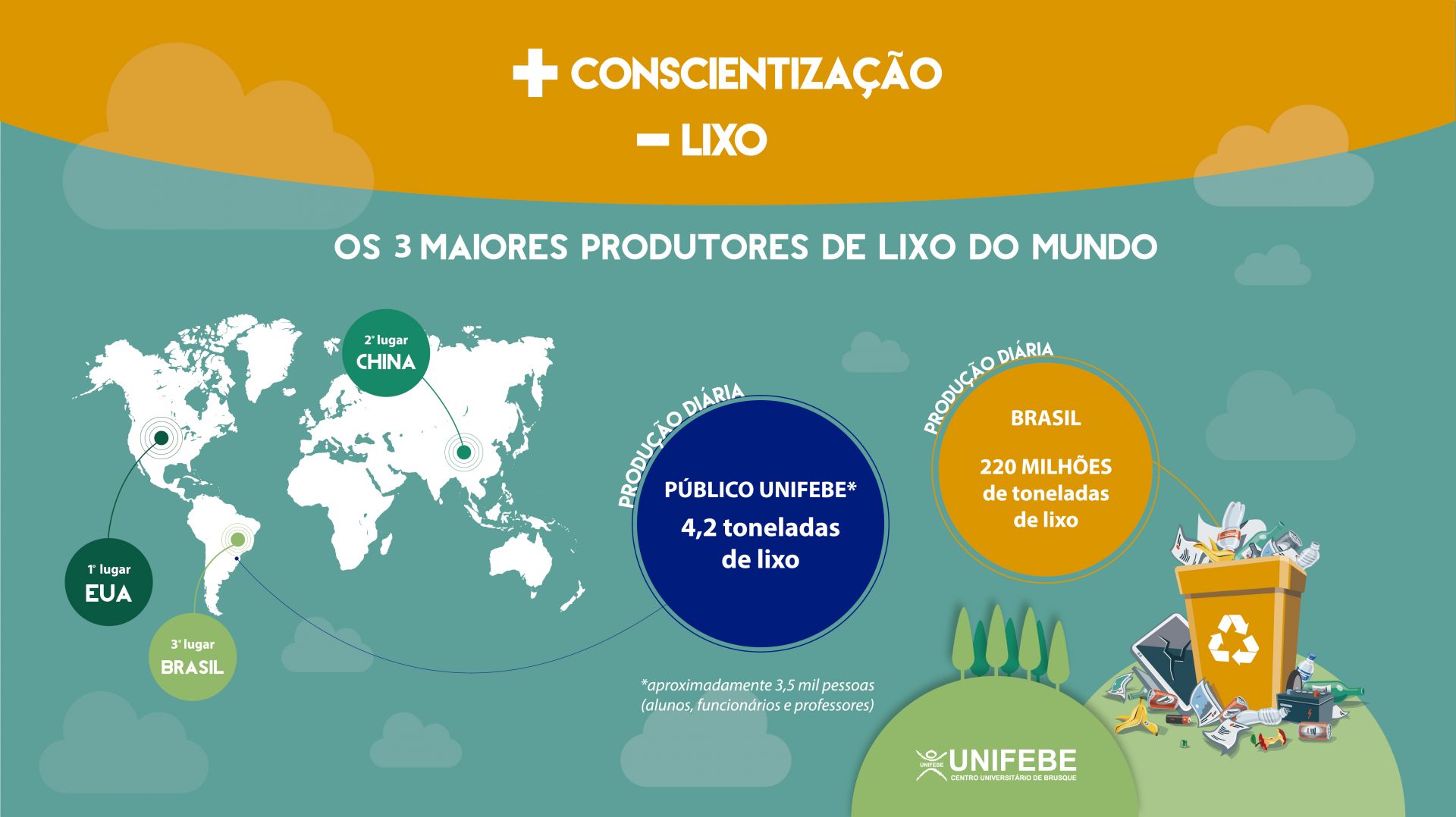 Instalação na UNIFEBE provoca reflexão sobre lixo