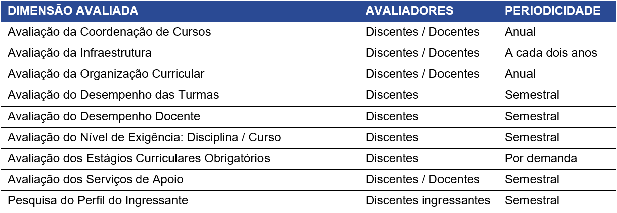 Dimensões Docentes