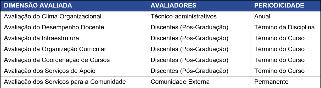 Dimensões outros segmentos