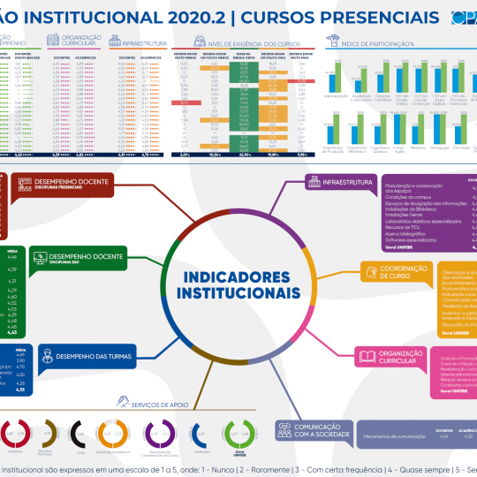 Avaliação Institucional UNIFEBE 2020.2