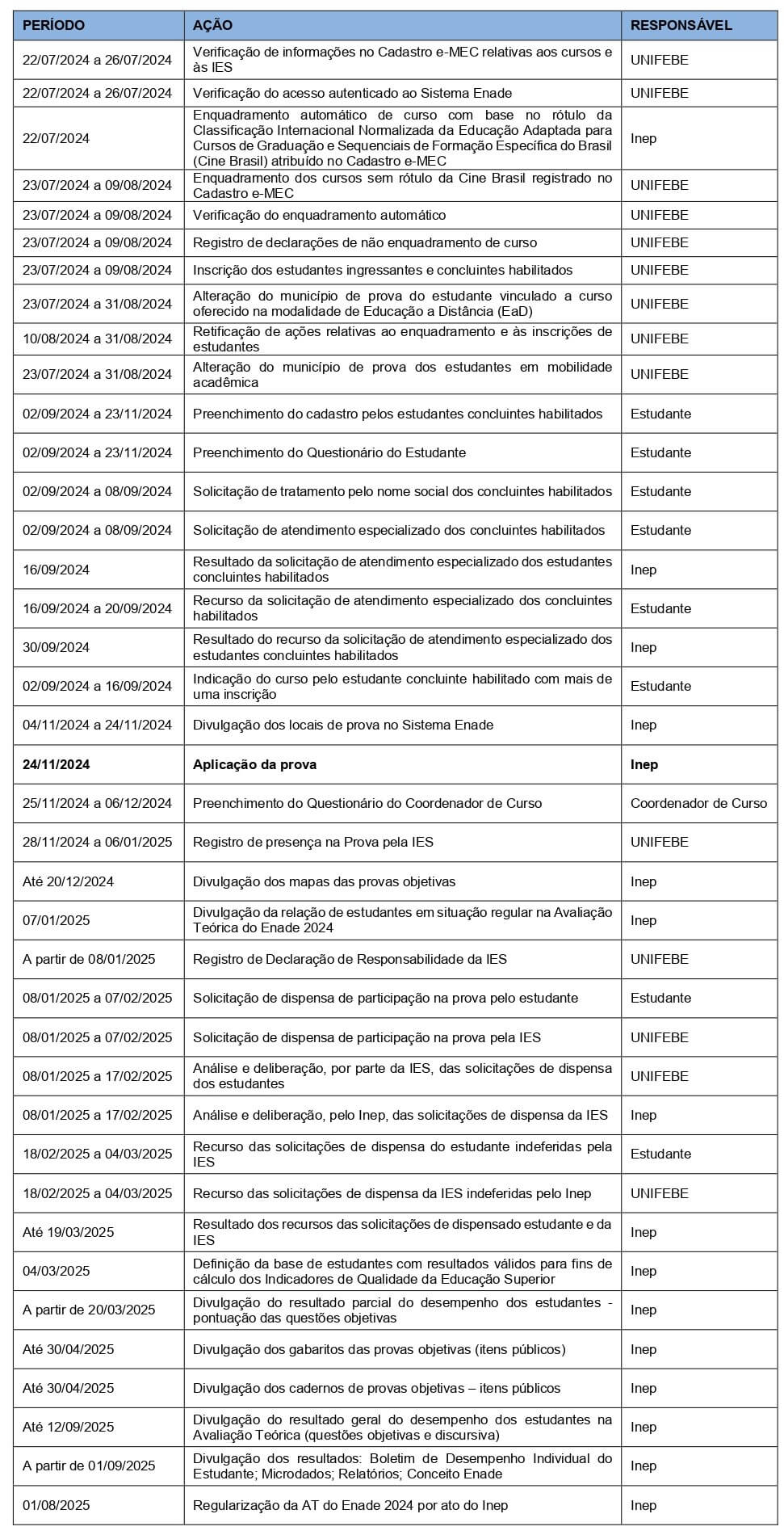Cronograma da Avaliação Teórica