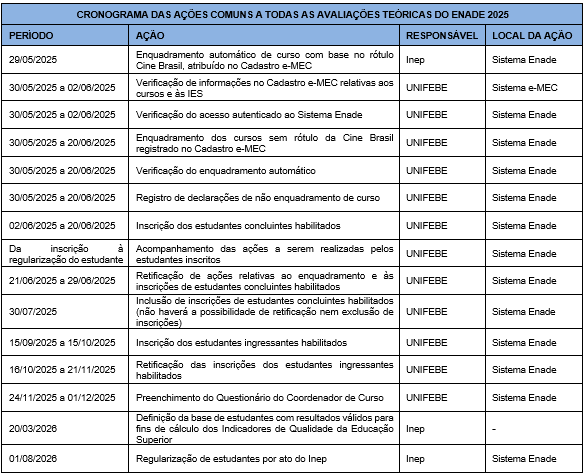 CRONOGRAMA DAS AÇÖES COMUNS A TODAS AS AVALIAÇÕES TEORICAS DO ENADE 2025