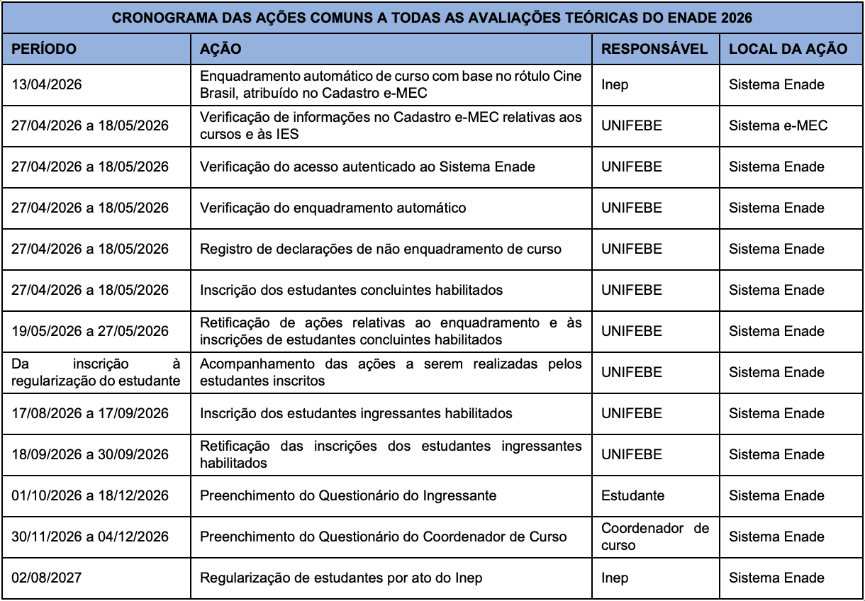 CRONOGRAMA DAS AÇÕES COMUNS A TODAS AS AVALIAÇÕES TEÓRICAS DO ENADE 2026