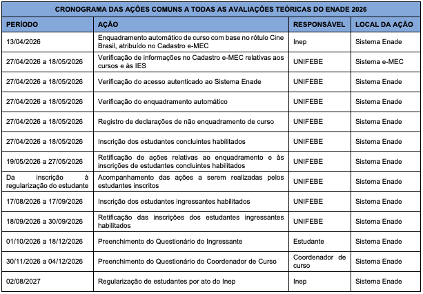 CRONOGRAMA DAS AÇÕES COMUNS A TODAS AS AVALIAÇÕES TEÓRICAS DO ENADE 2026