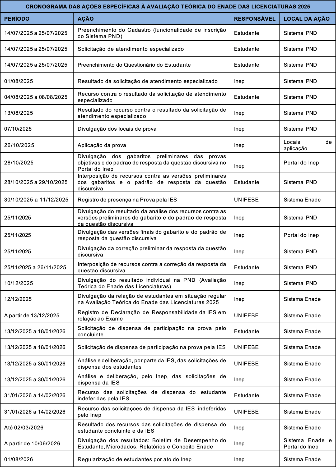 CRONOGRAMA DAS AÇÕES ESPECÍFICAS À AVALIAÇÃO TEÓRICA DO ENADE DAS LICENCIATURAS 2025