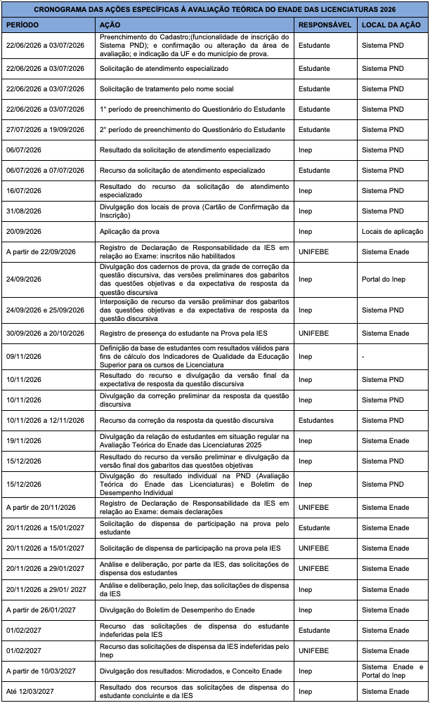 CRONOGRAMA DAS AÇÕES ESPECÍFICAS À AVALIAÇÃO TEÓRICA DO ENADE DAS LICENCIATURAS 2026