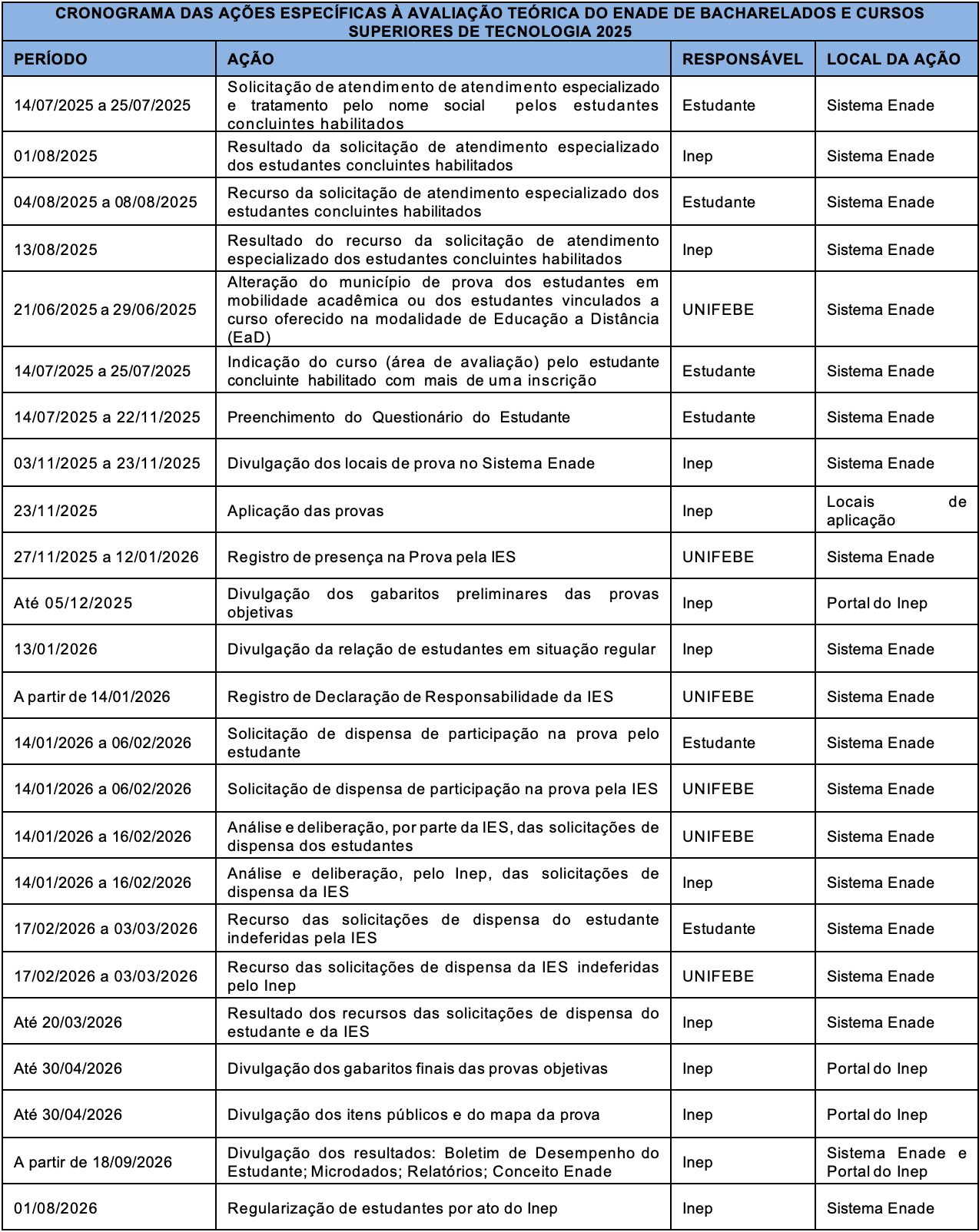 CRONOGRAMA DAS AÇÕES ESPECÍFICAS À AVALIAÇÃO TEÓRICA DO ENADE DE BACHARELADOS E CURSOS SUPERIORES DE TECNOLOGIA 2025