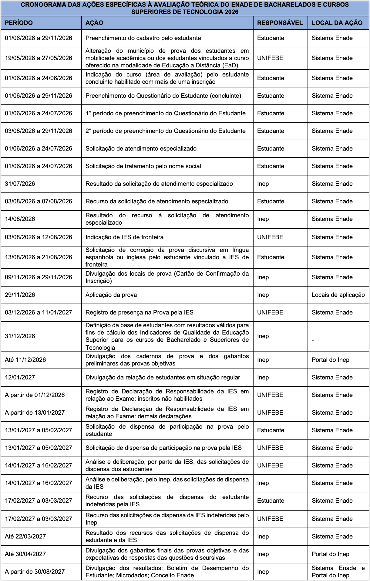 CRONOGRAMA DAS AÇÕES ESPECÍFICAS À AVALIAÇÃO TEÓRICA DO ENADE DE BACHARELADOS E CURSOS SUPERIORES DE TECNOLOGIA 2026
