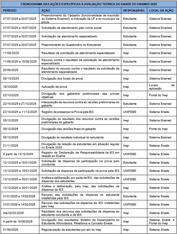 CRONOGRAMA DAS AÇÕES ESPECİFICAS Á AVALIAÇÃO TEÓRICA DO ENADE DO ENAMED 2025