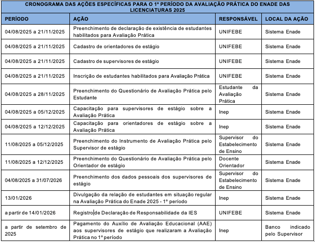 CRONOGRAMA DAS AÇÕES ESPECÍFICAS PARA O 1º PERÍODO DA AVALIAÇÃO PRÁTICA DO ENADE DAS LICENCIATURAS 2025