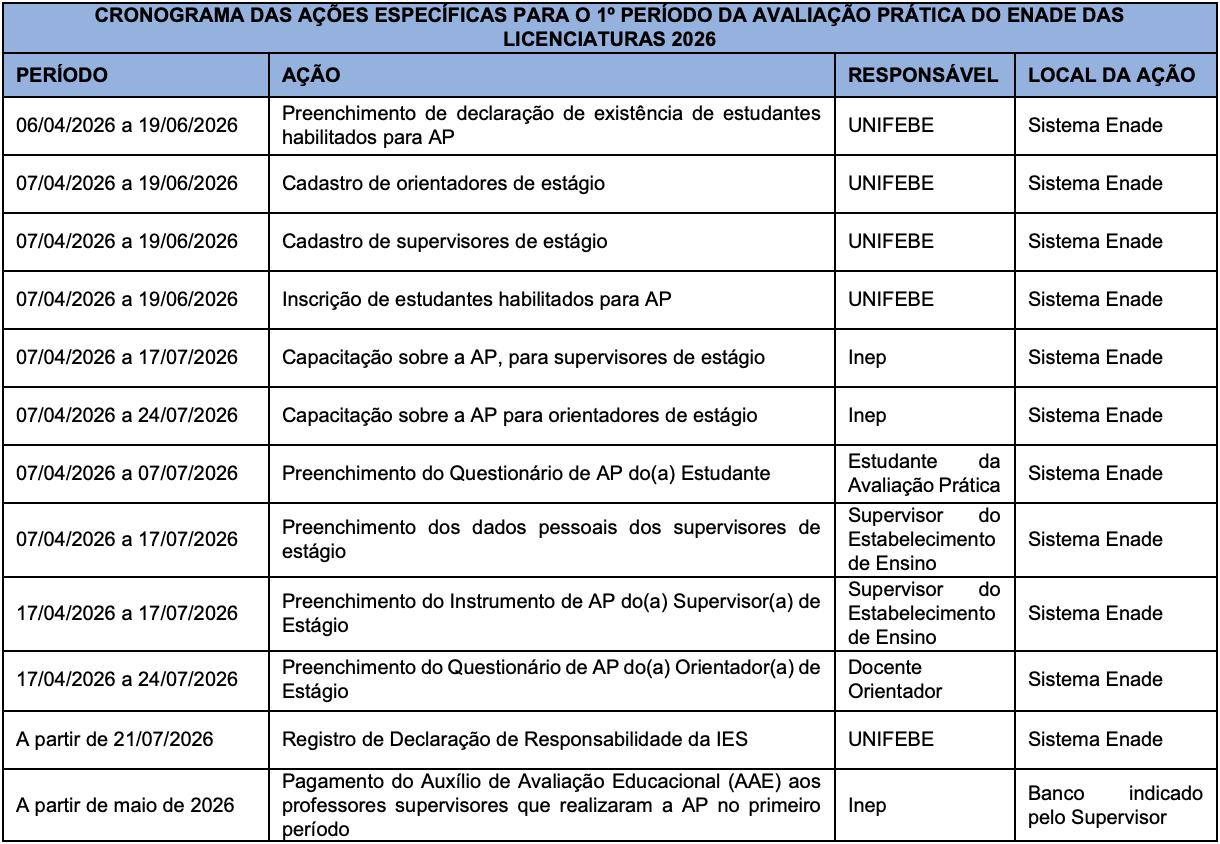 CRONOGRAMA DAS AÇÕES ESPECÍFICAS PARA O 1º PERÍODO DA AVALIAÇÃO PRÁTICA DO ENADE DAS LICENCIATURAS 2026