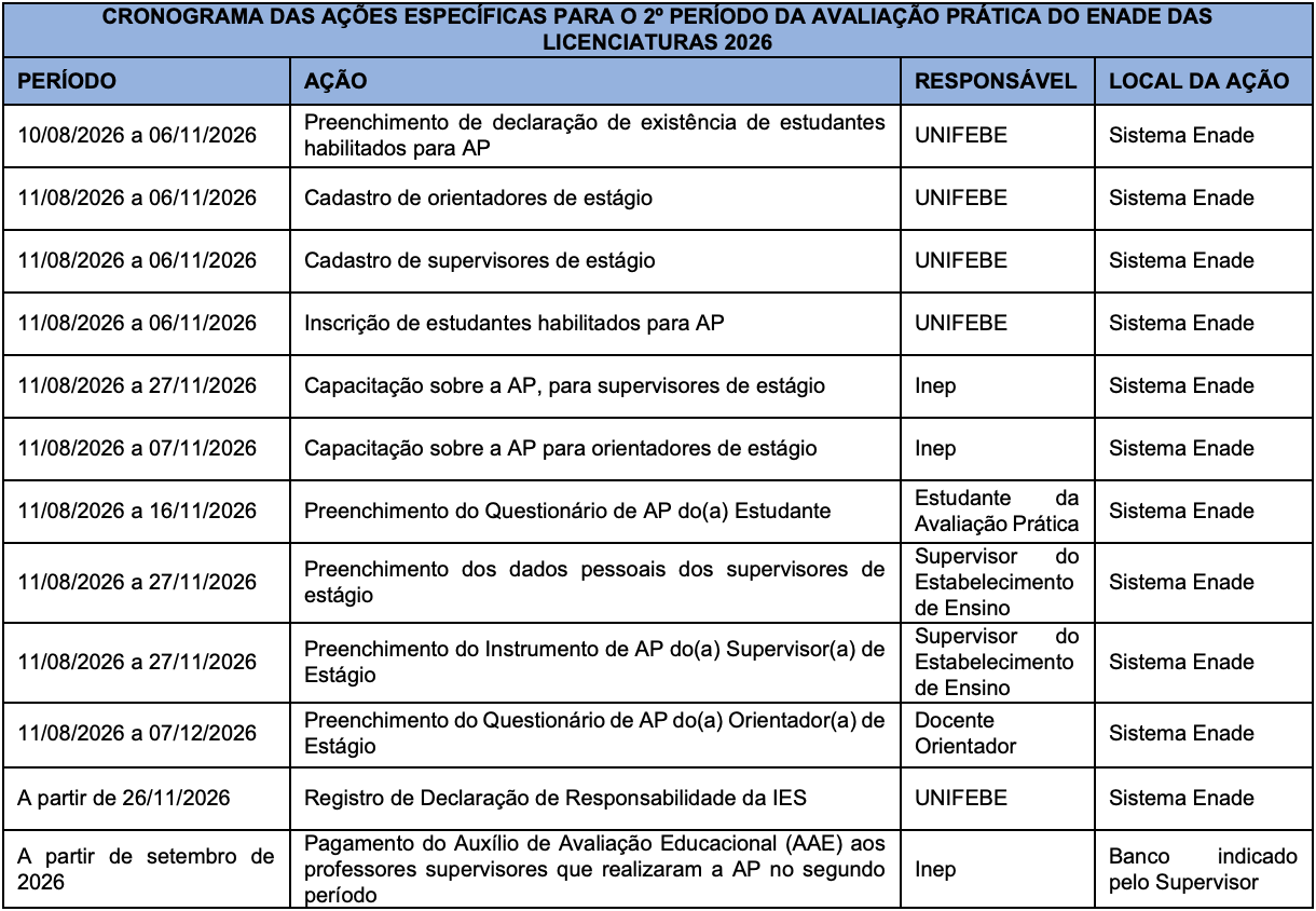 CRONOGRAMA DAS AÇÕES ESPECÍFICAS PARA O 2º PERÍODO DA AVALIAÇÃO PRÁTICA DO ENADE DAS LICENCIATURAS 2026