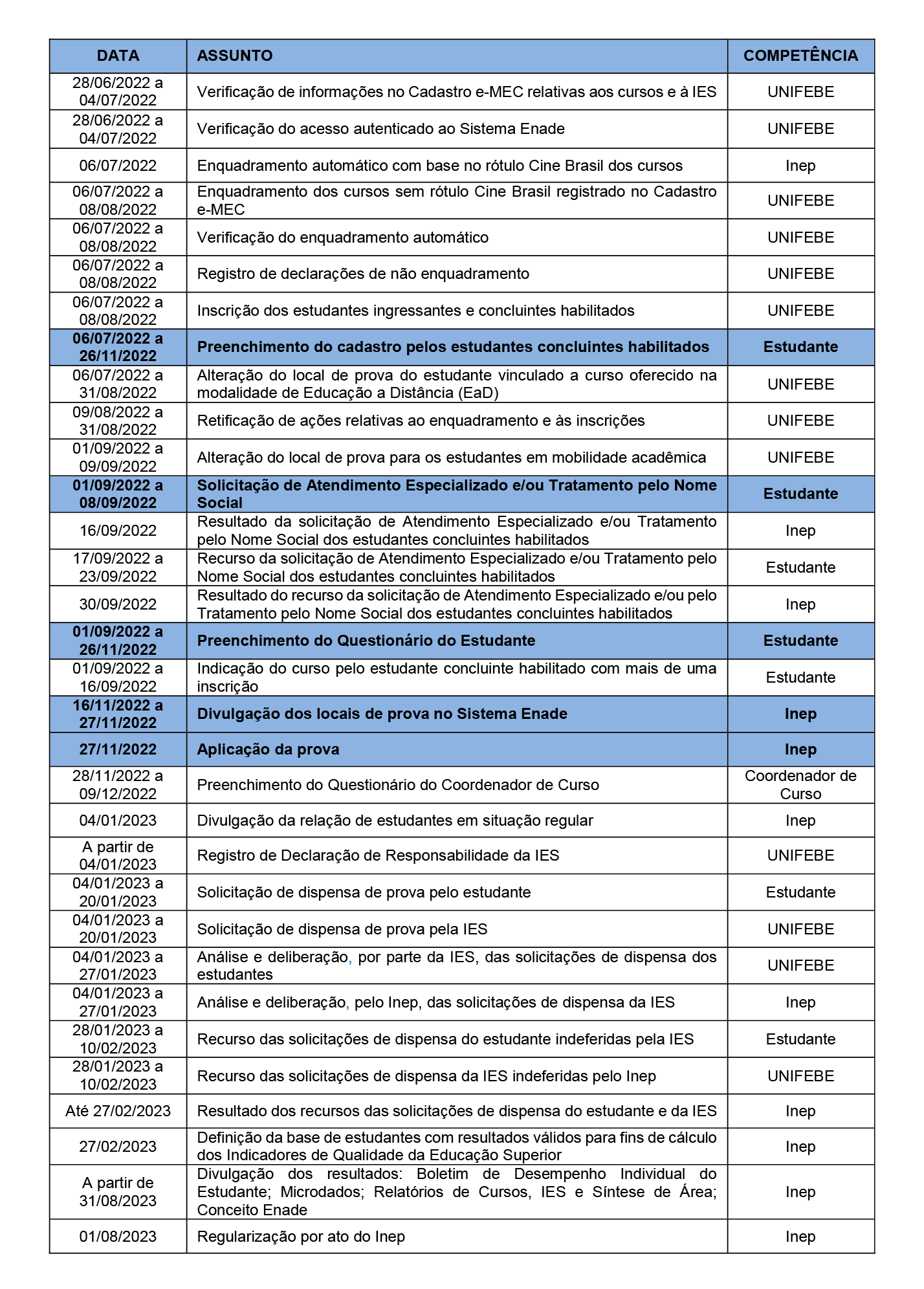 Cronograma ENADE 2022