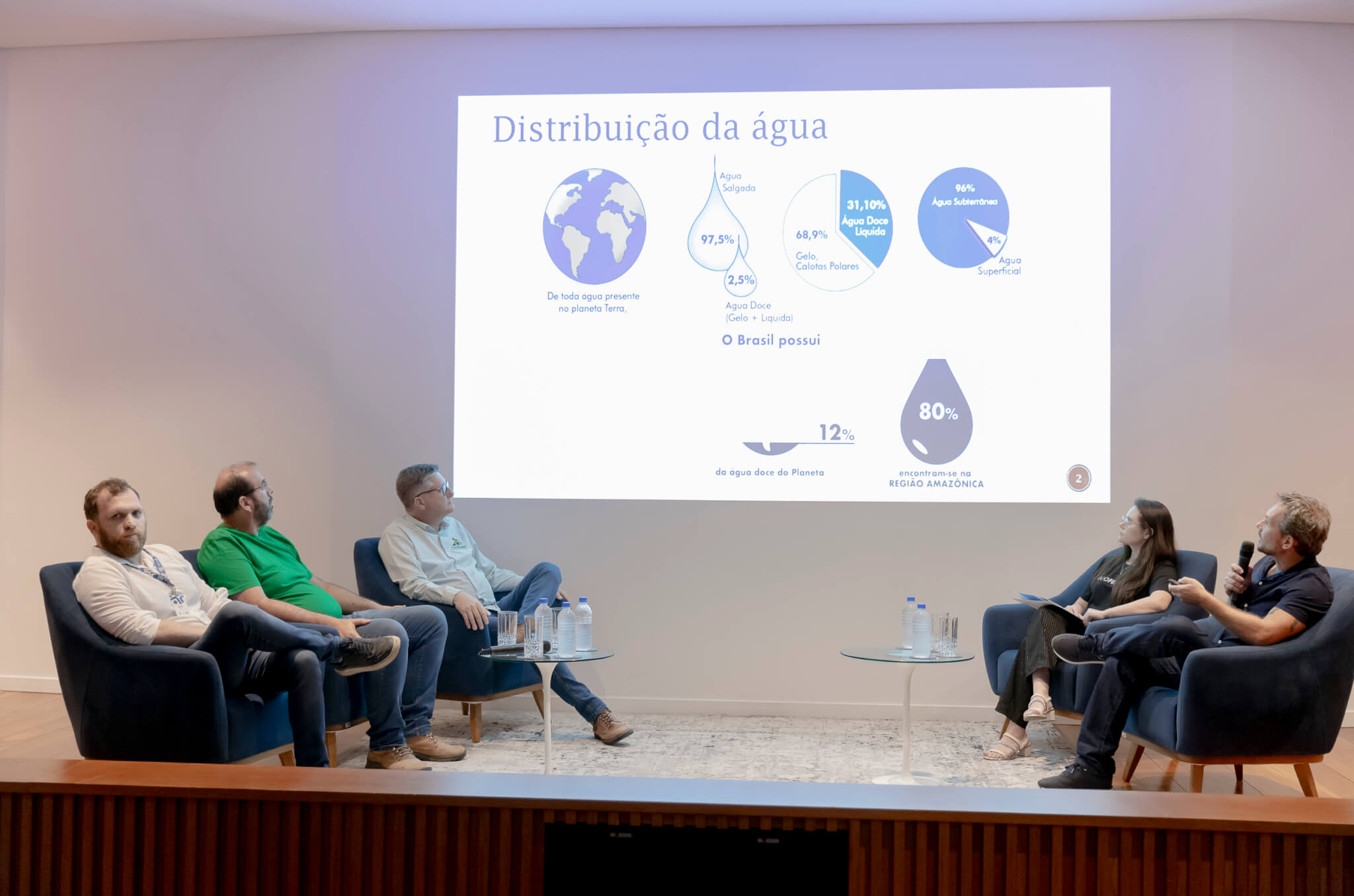 Gestão da água e os desafios e soluções para um futuro sustentável são apresentados em mesa-redonda na UNIFEBE