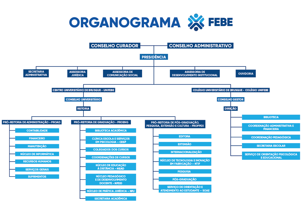 Organograma FEBE (1)