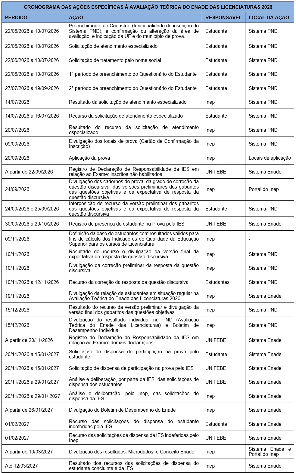 prova teórica licenciaturas