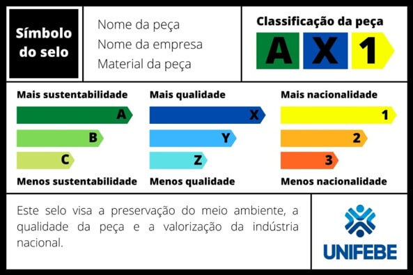 Selo de Certificação criado por acadêmicos avalia peças da indústria metalmecânica