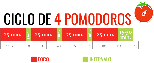 pomodoro-colegio-unifebe-03